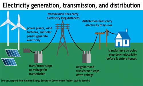 Zimbabwe Project of Electricity Transmission and Distribution Line Materials 